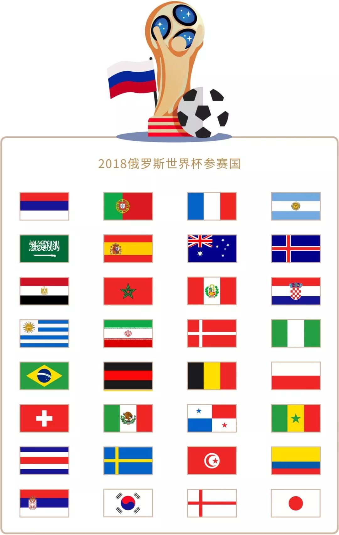 到了